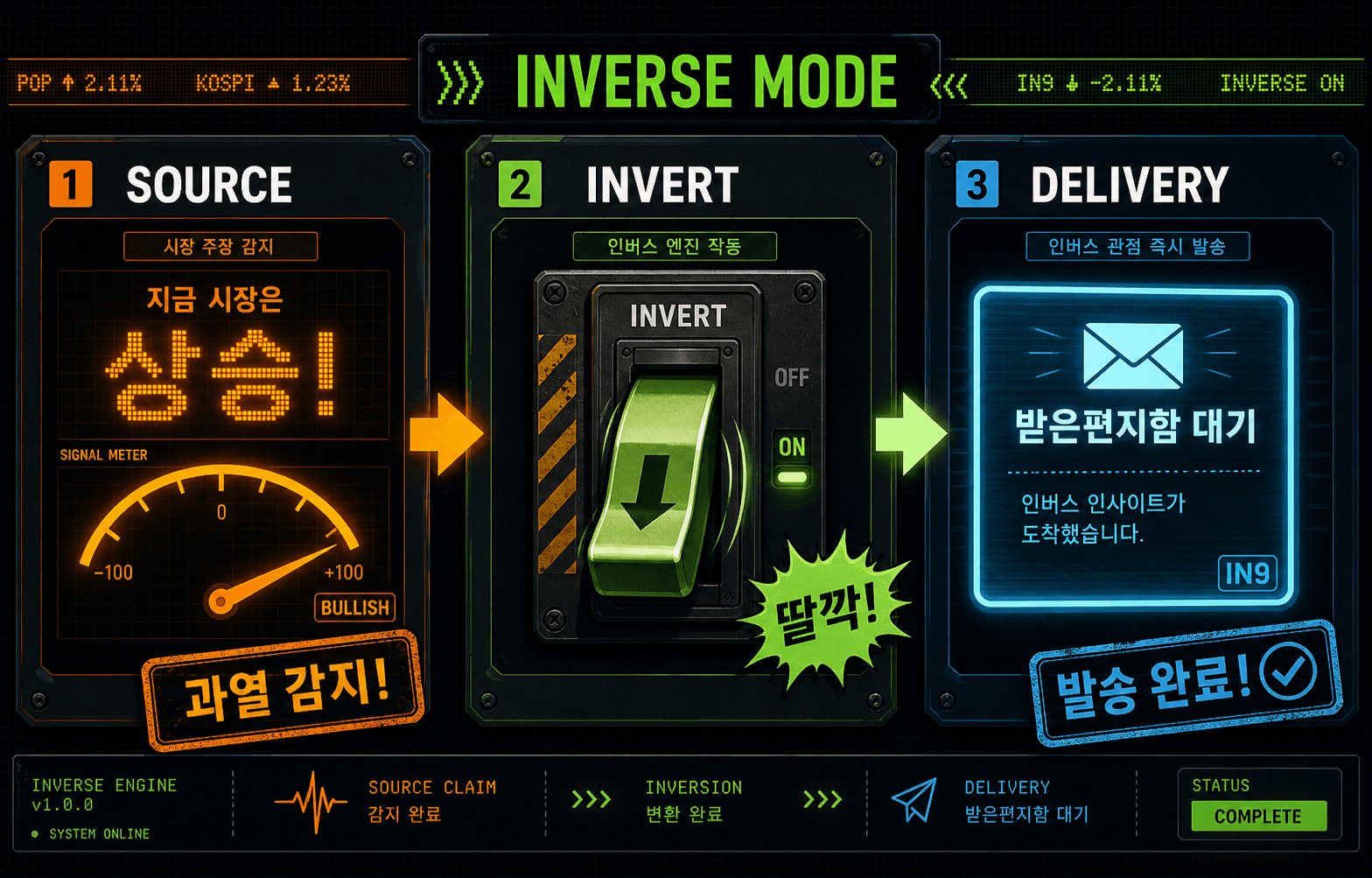 SOURCE 신호가 INVERT 스위치를 거쳐 DELIVERY 알림으로 전환되는 역지표 시그널 흐름